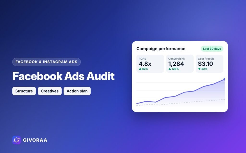 Facebook Ads Audit service on GIVORAA