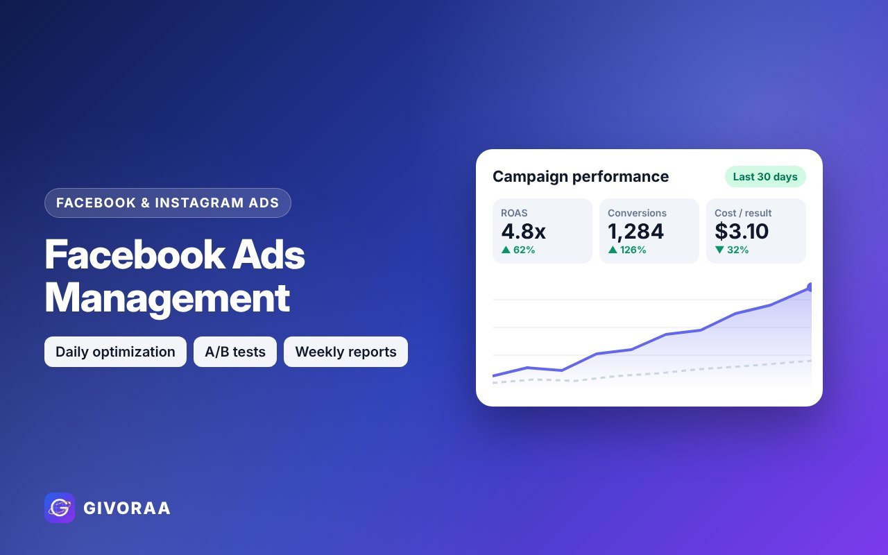 Facebook Ads Management service on GIVORAA