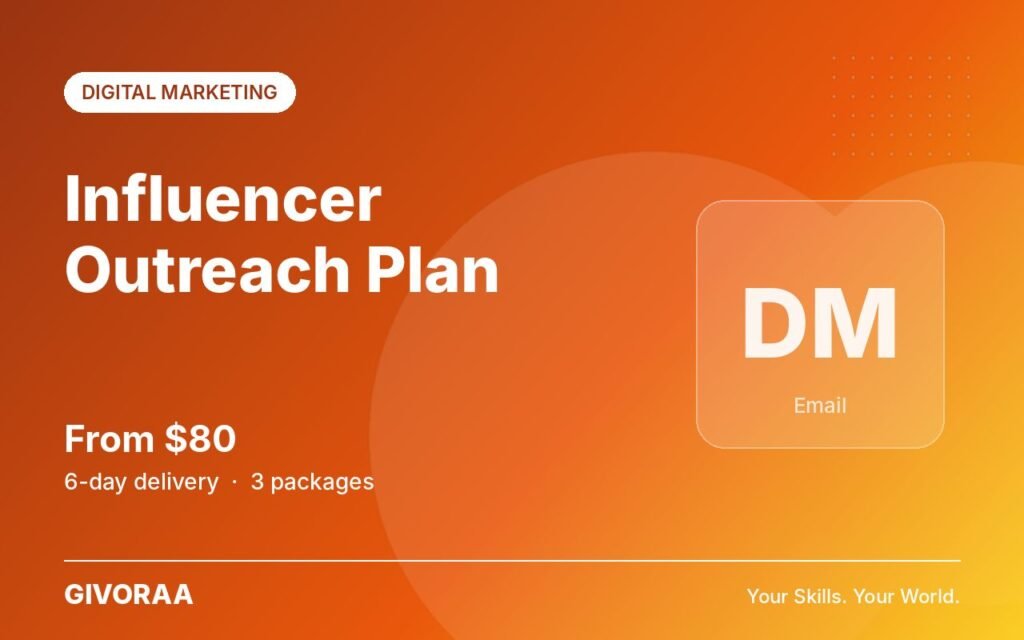 Influencer Outreach Plan